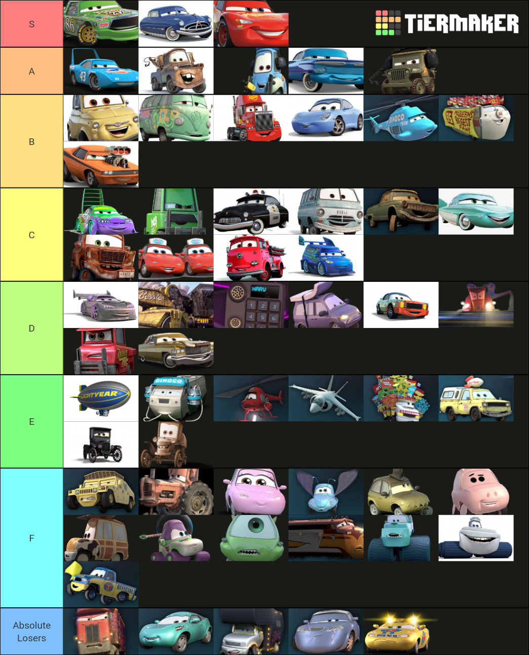 Cars Movie Characters Tier List Community Rankings Tiermaker