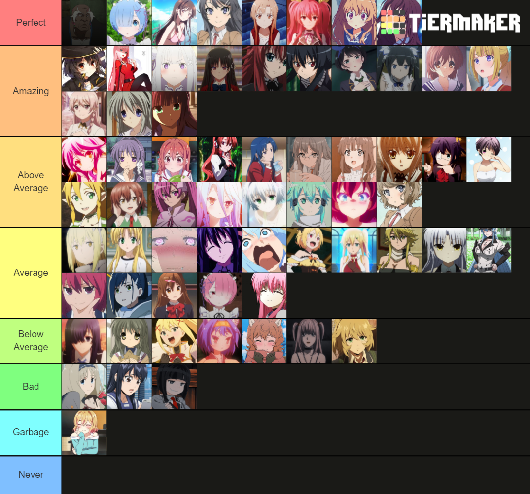 Waifu Tierlist New Tier List Community Rankings Tiermaker