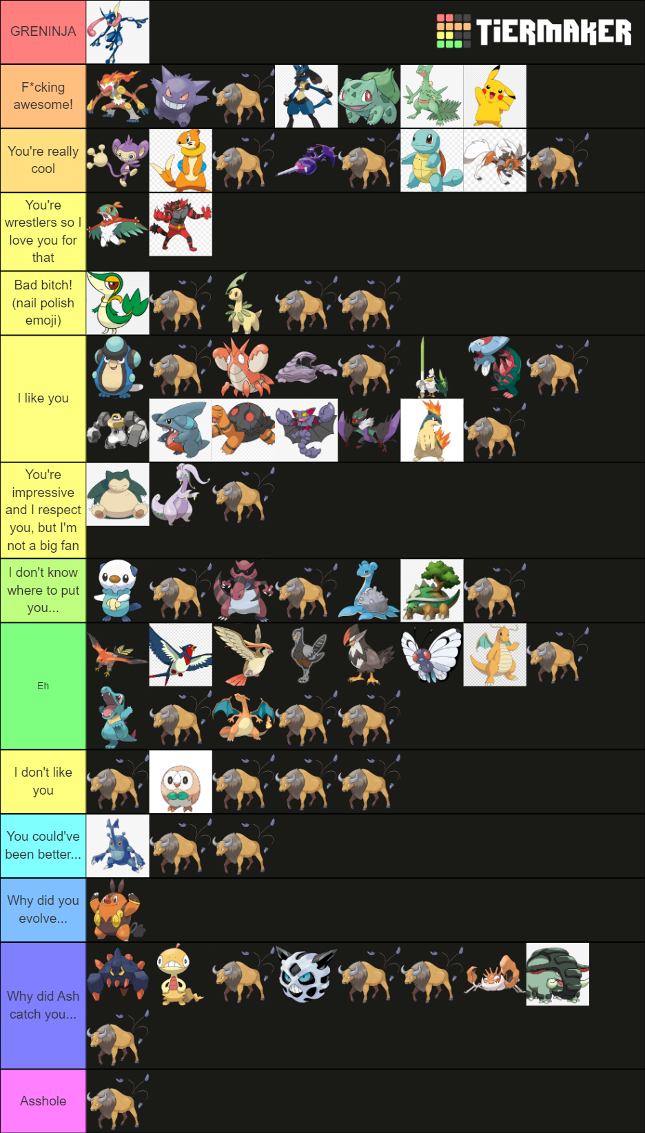 Ranking All Of Ash S Pokemon Tier List Community Rankings Tiermaker