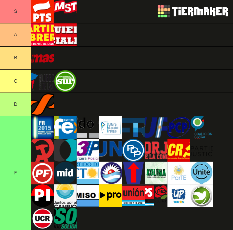 Partidos Pol Ticos De Argentina Tier List Community Rankings Tiermaker