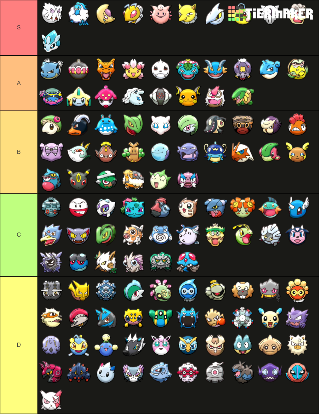 Pokemon Go Gbl Great League Tier List Community Rankings Tiermaker