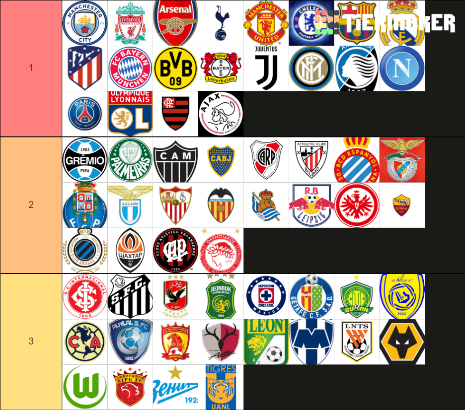 Mejores Clubes De Futbol Tier List Community Rankings Tiermaker