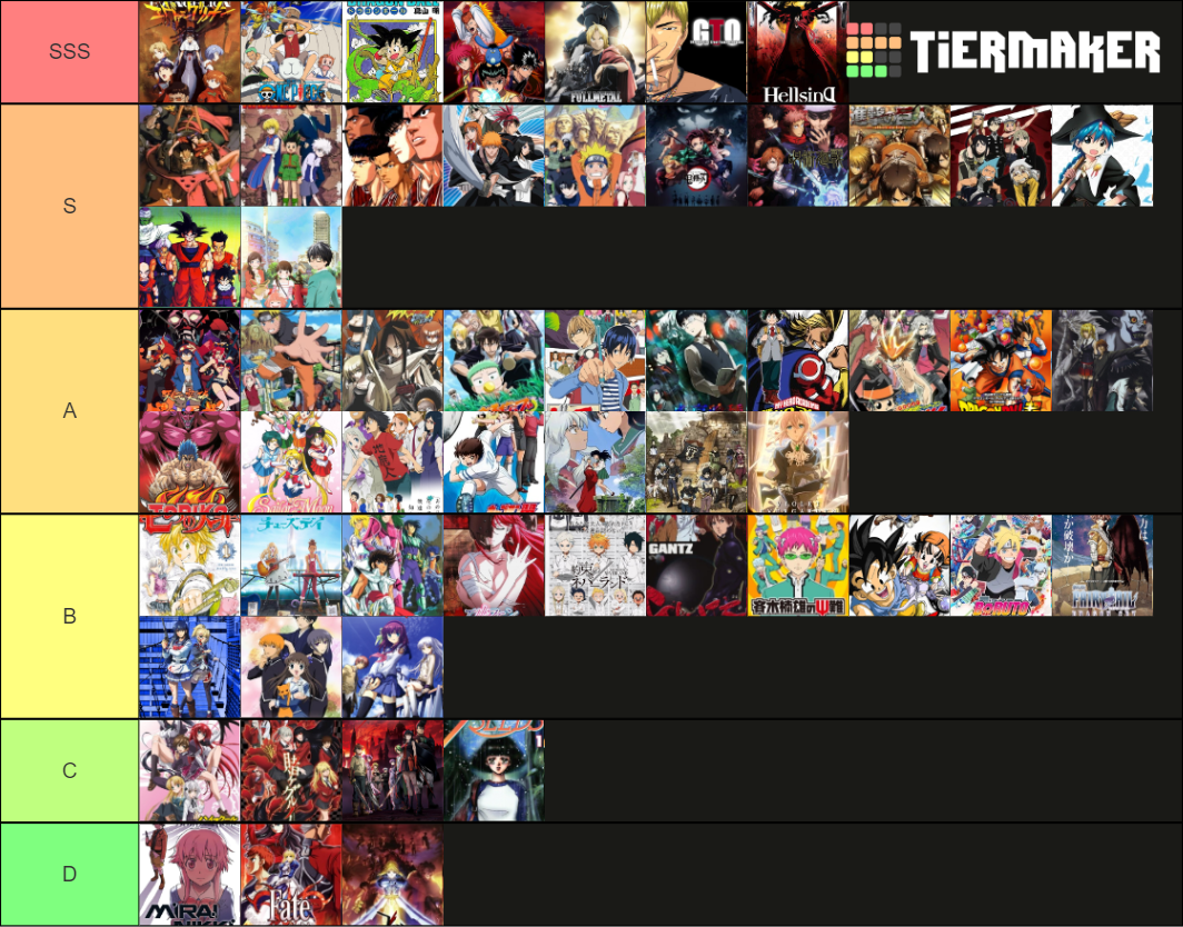 INSCRITO CRONOSFERA Tier List Community Rankings TierMaker