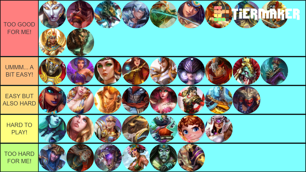 Smite Gods Tiamat Update Tier List Community Rankings Tiermaker