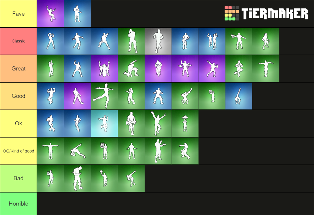 Fortnite Emotes And Dances Tier List Community Rankings TierMaker