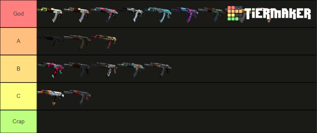 Csgo Covert Restricted Ak Tier List Community Rankings Tiermaker