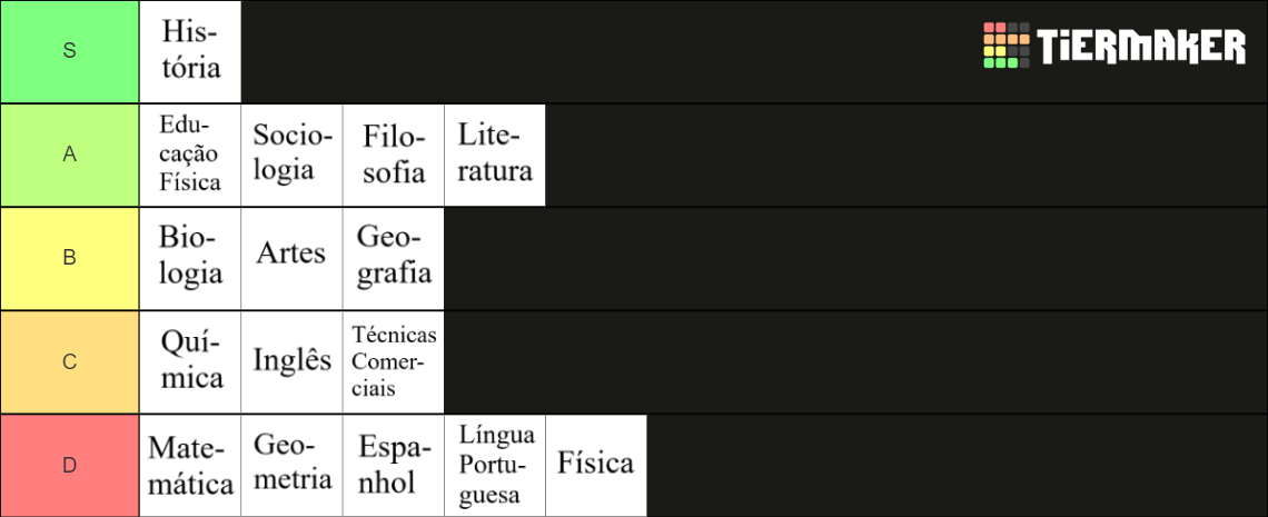 Mat Rias Escolares Tier List Community Rankings Tiermaker