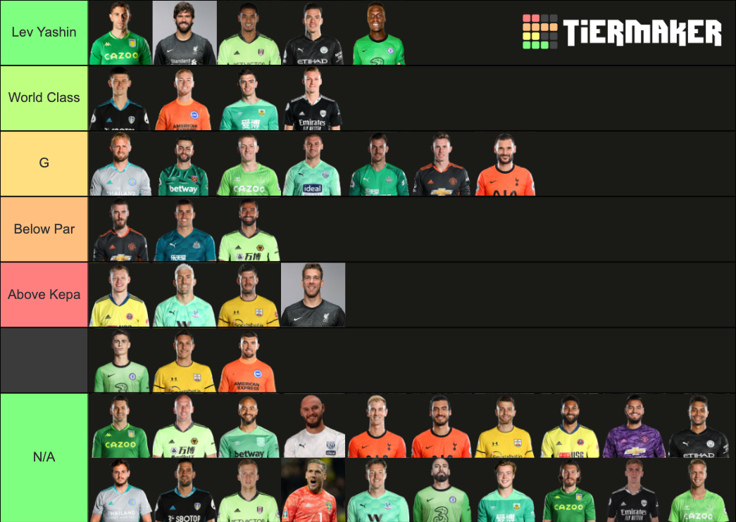 Premier League Goalkeepers Tier List Community Rankings