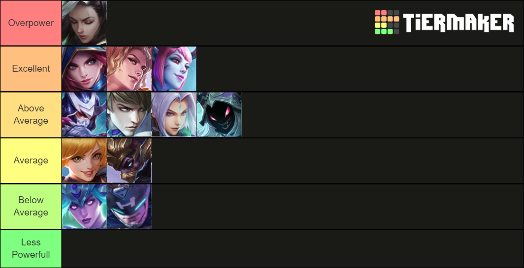 MLBB S Assassins Tier List Community Rankings TierMaker