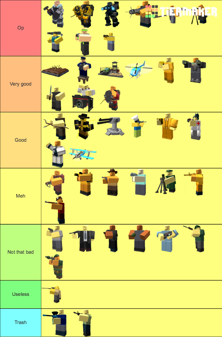 Tower Defense Simulator Towers Tier List Community Rankings TierMaker