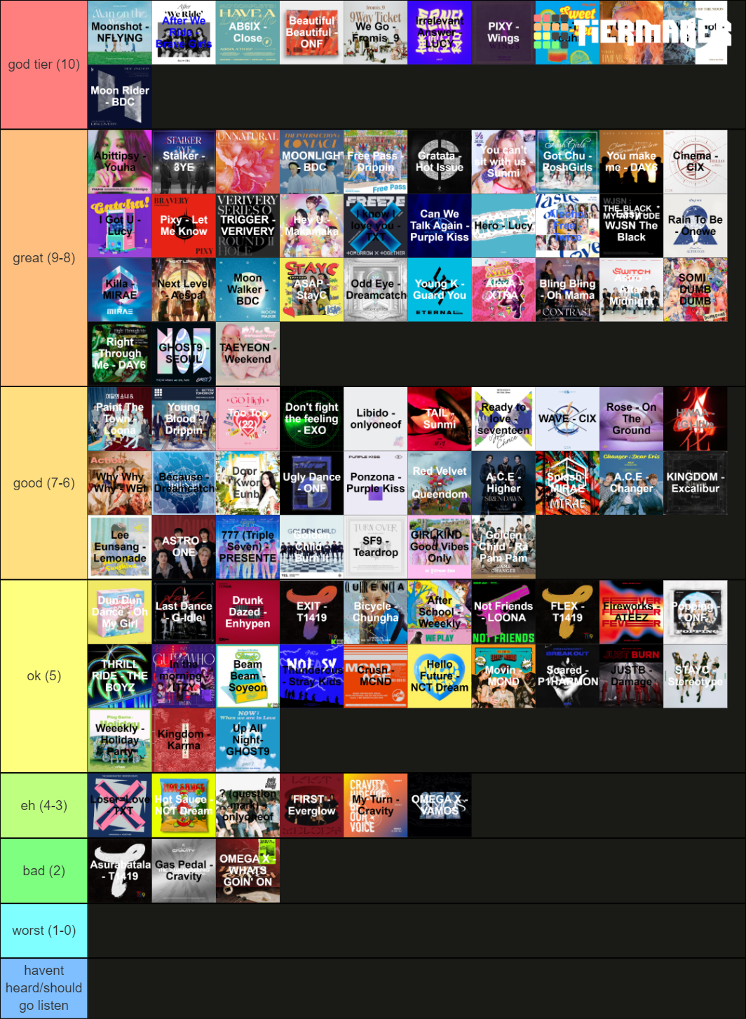 Kpop Comebacks Debuts Of 2021 Frequently Updated Tier List Community