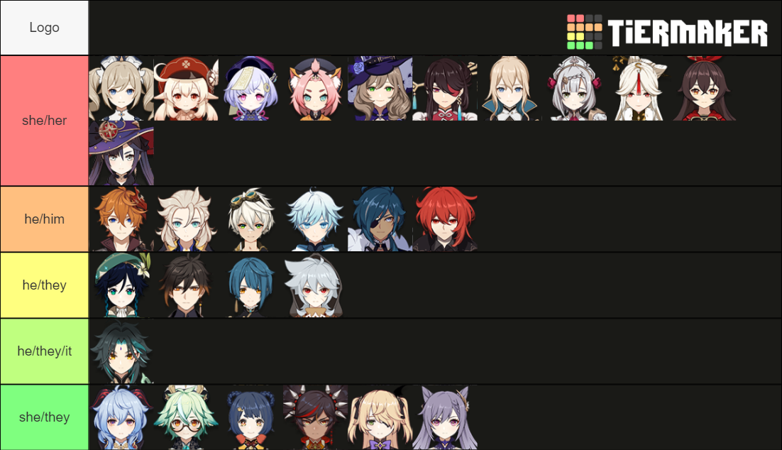 Genshin Impact Pronoun Headcanons Tier List Community Rankings