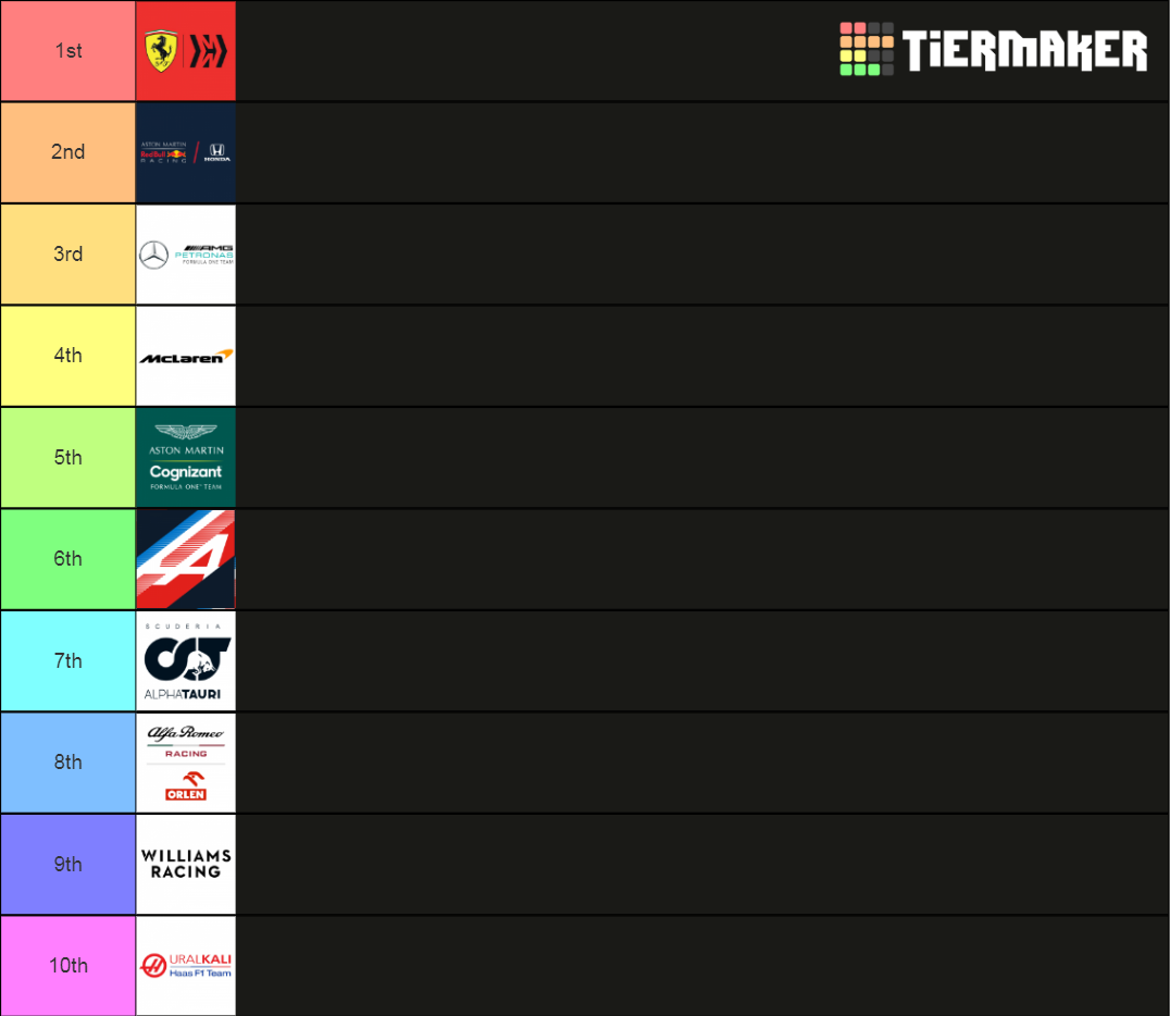 Formula 1 Constructors 2021 Tier List Community Rankings TierMaker