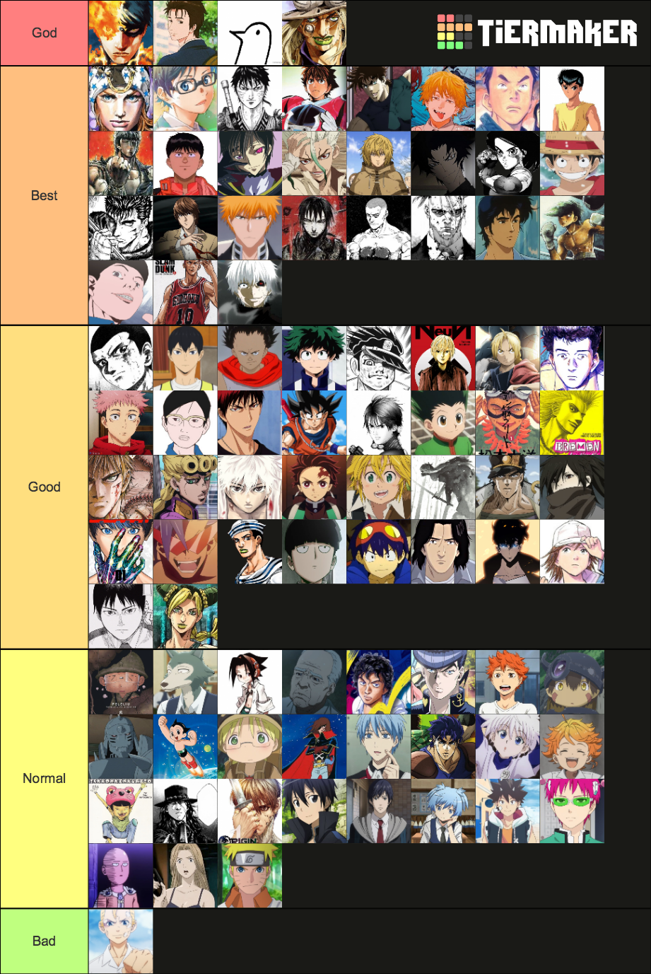 Favorite Protagonist In Animes Mangas Tier List Community Rankings