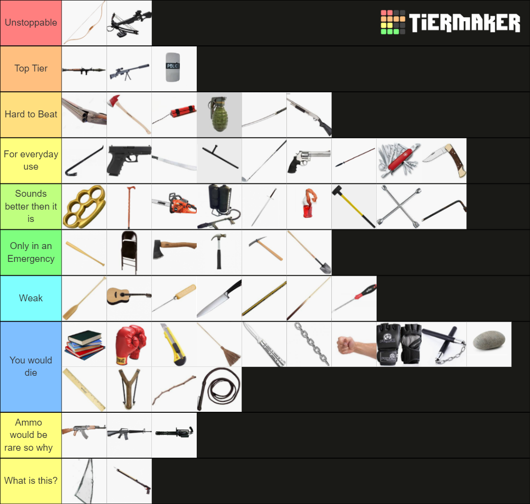 Zombie Apocalypse Weapons And Gun Tier List Community Rankings