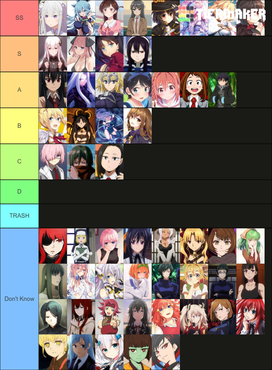 Best Looks And Character Development Anime Waifu Tier List Community