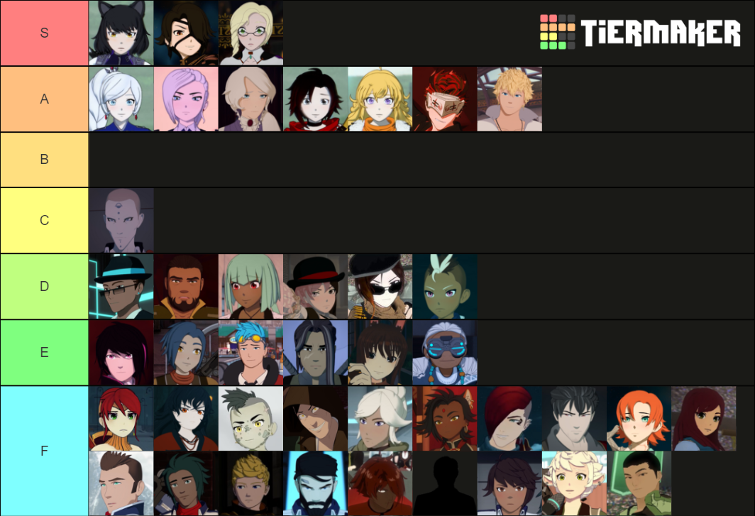 RWBY Semblance Grim Slayer Tier List Community Rankings TierMaker