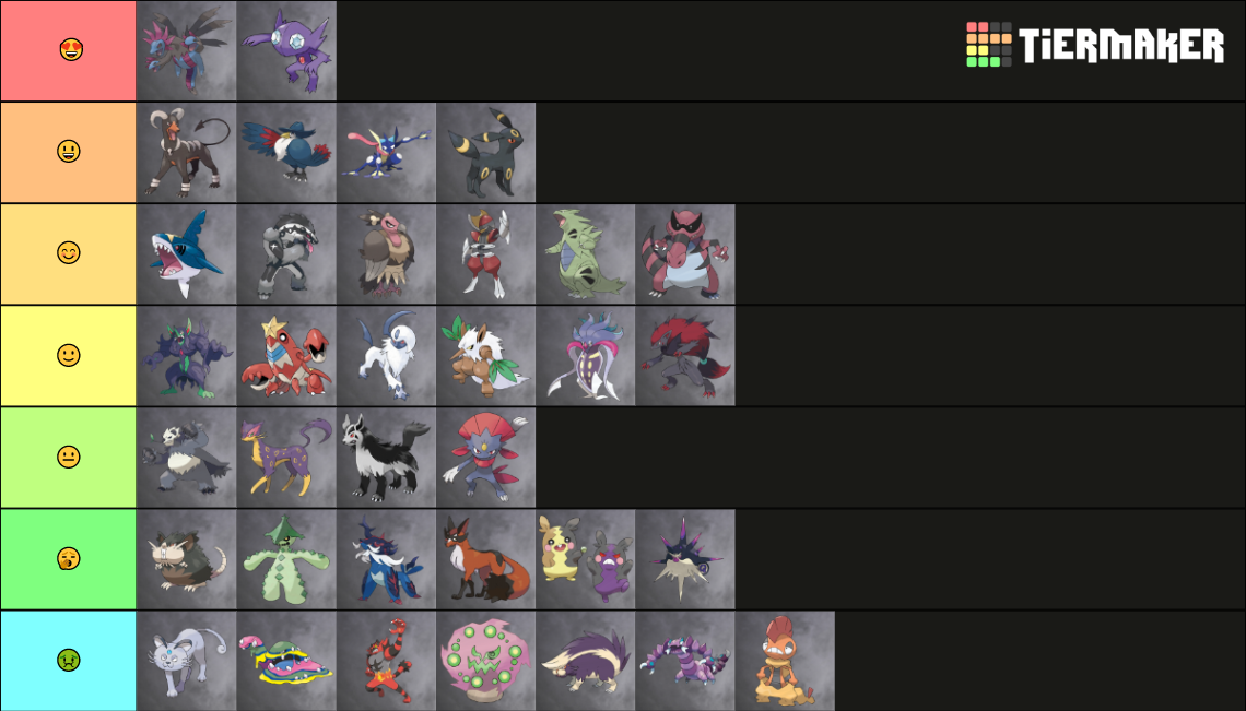 Dark Type Pok Mon Fully Evolved Only Tier List Community Rankings