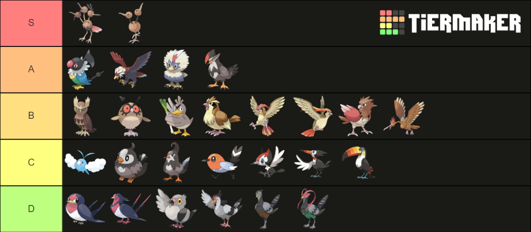 Dual Flying And Normal Type Pokemon Tier List Community Rankings