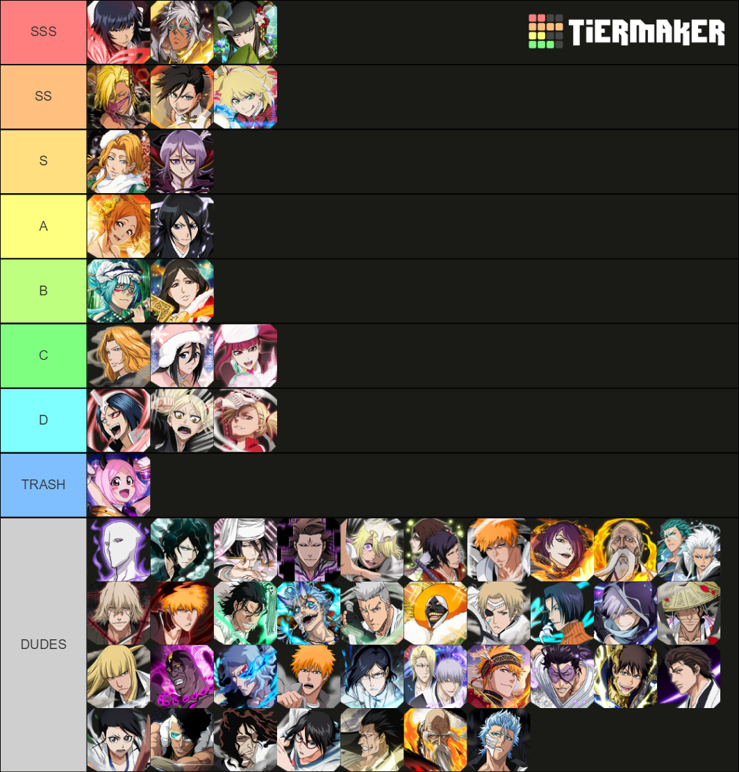 Bleach Brave Souls Technique Characters Tier List Community Rankings