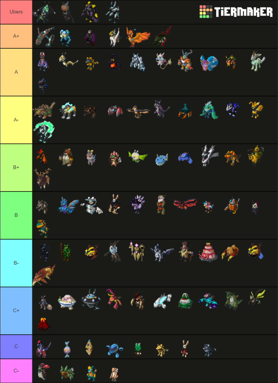 Loomian Legacy UMV PvP Tier List Community Rankings TierMaker