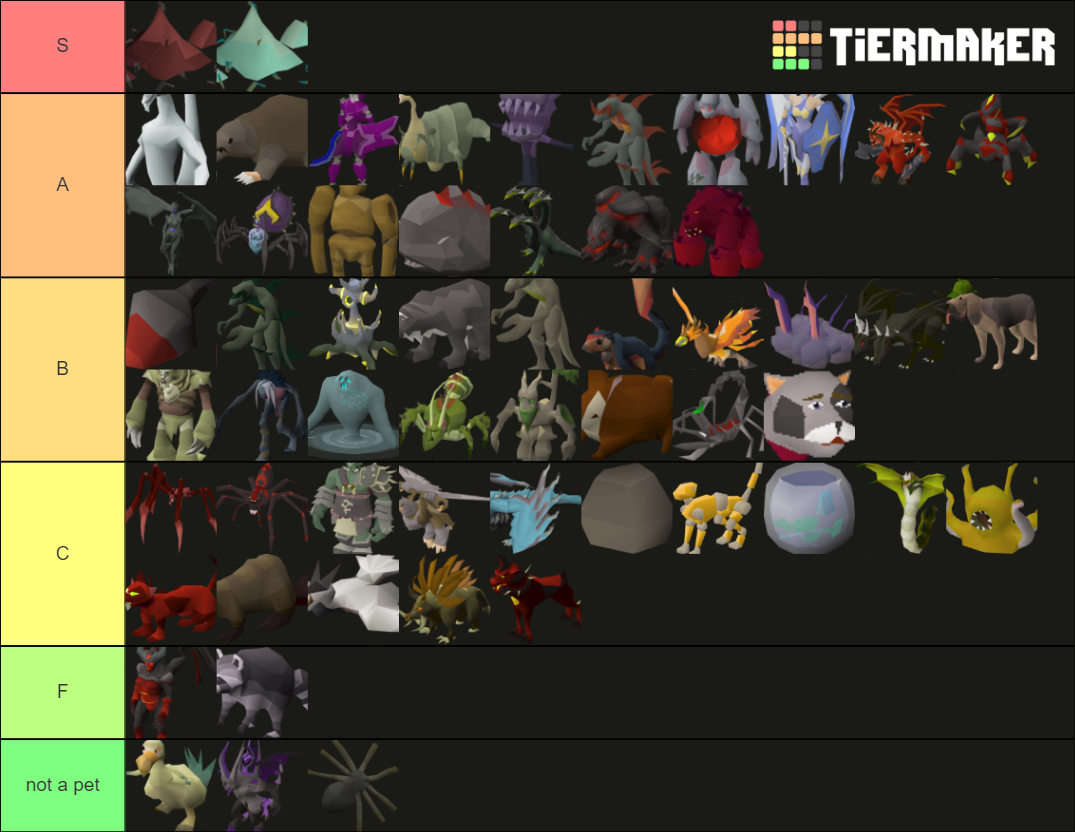 Osrs Pet Up To Date Tier List Community Rankings Tiermaker