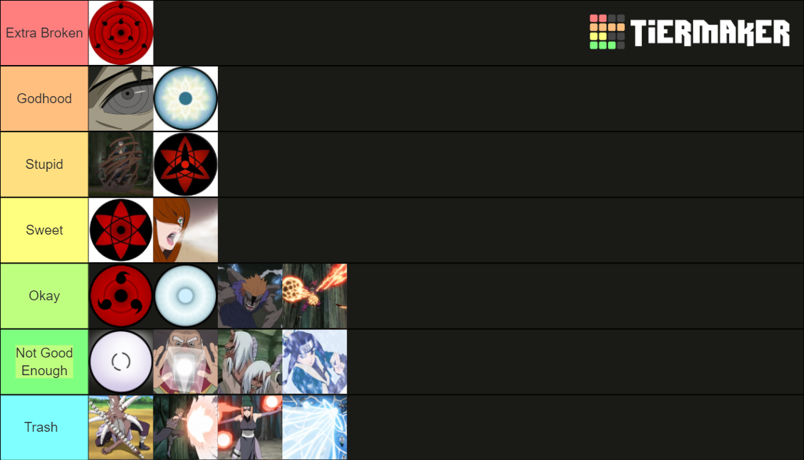 Ranking All Kekkei Genkai Tier List Community Rankings Tiermaker