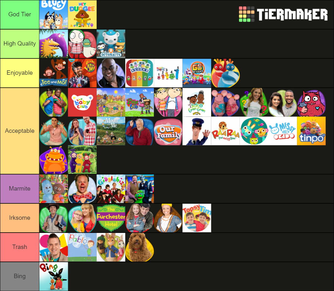 Cbeebies Tv Shows Tier List Community Rankings Tiermaker