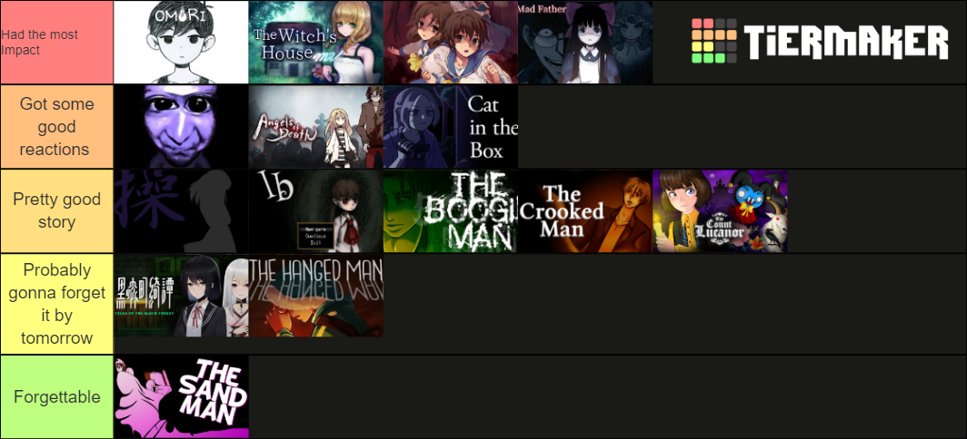 Jrpg Horror Games Tier List Community Rankings Tiermaker