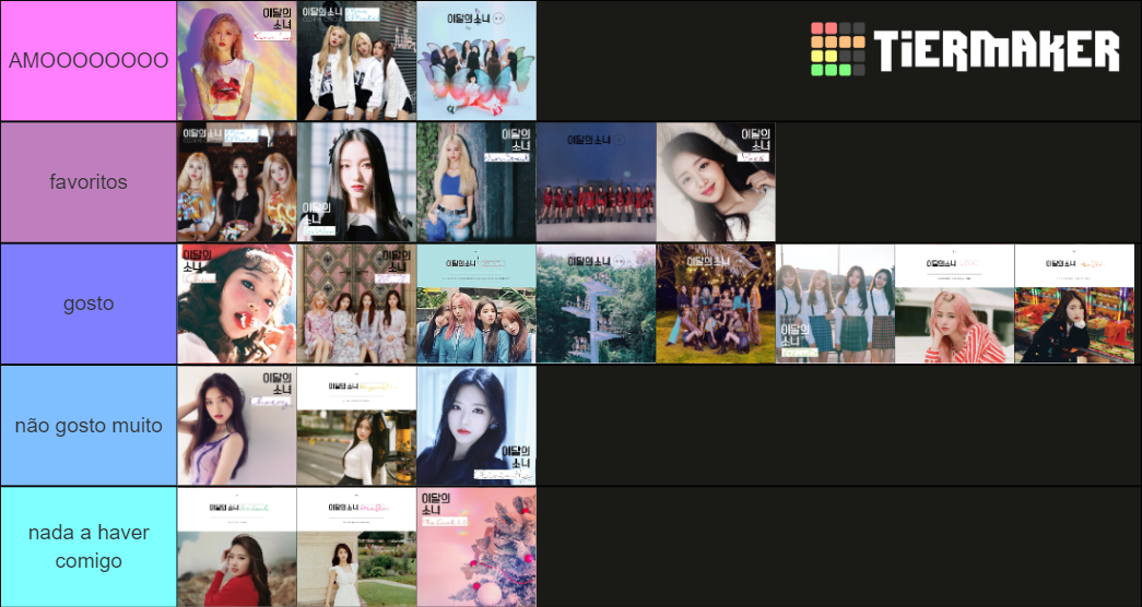 LOONA Pre Debut OT Albums Tier List Community Rankings TierMaker