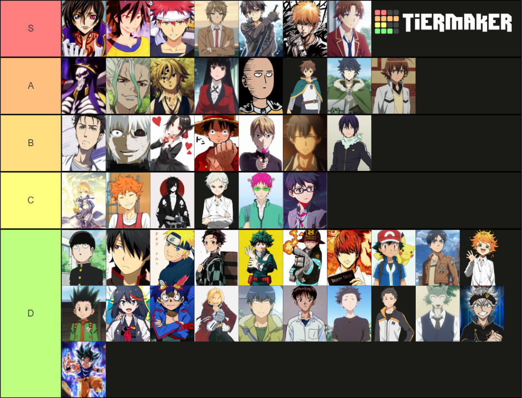 Protagonistas De Anime Tier List Community Rankings TierMaker