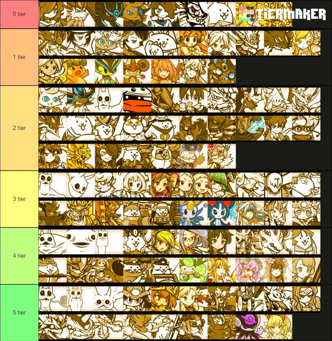 Battle Cats Uber Super Rare Tier List Community Rankings