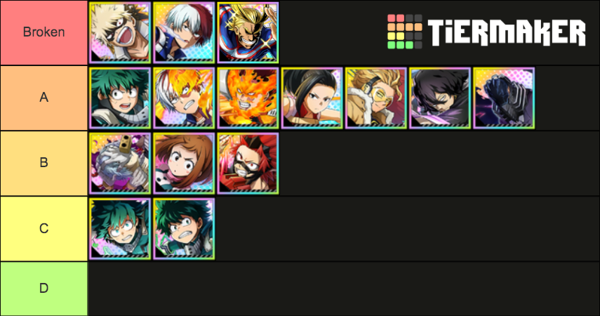 My Hero Academia Ultra Impact Tierlist UR Tier List Community