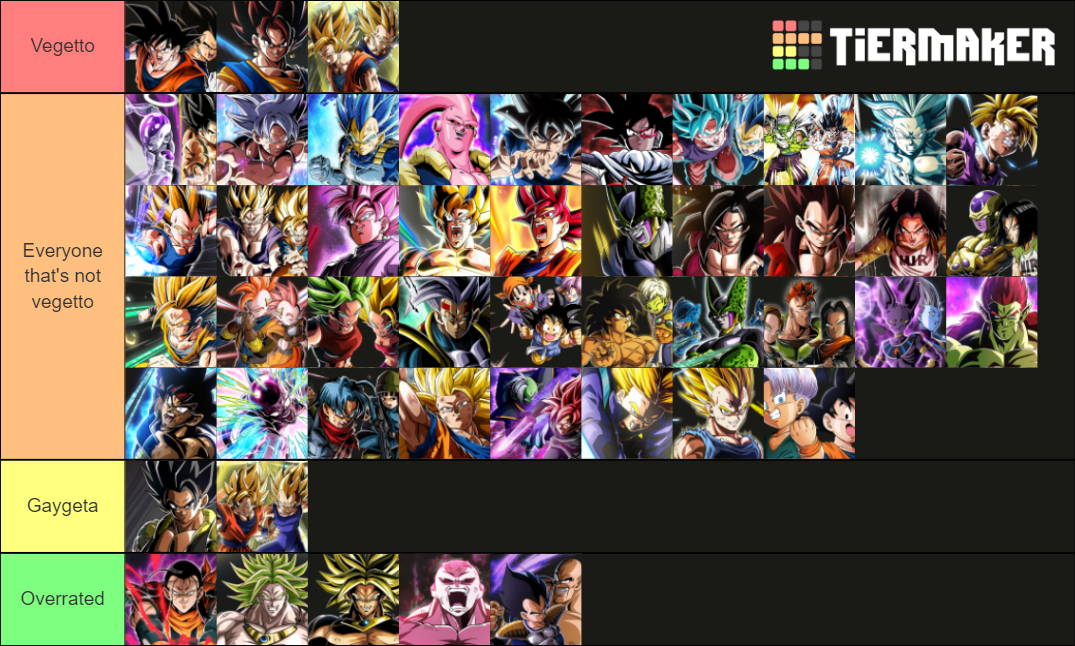 Dokkan Battle Gacha LR TEQ Gogeta Edition Tier List Community