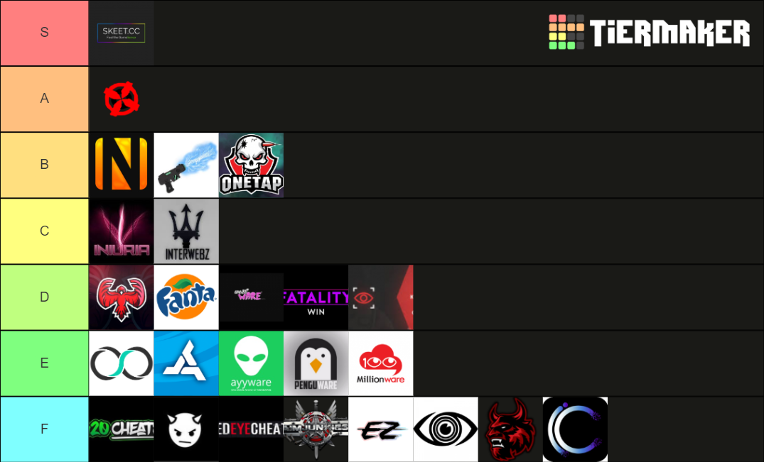 Csgo Cheat Tier List Community Rankings Tiermaker