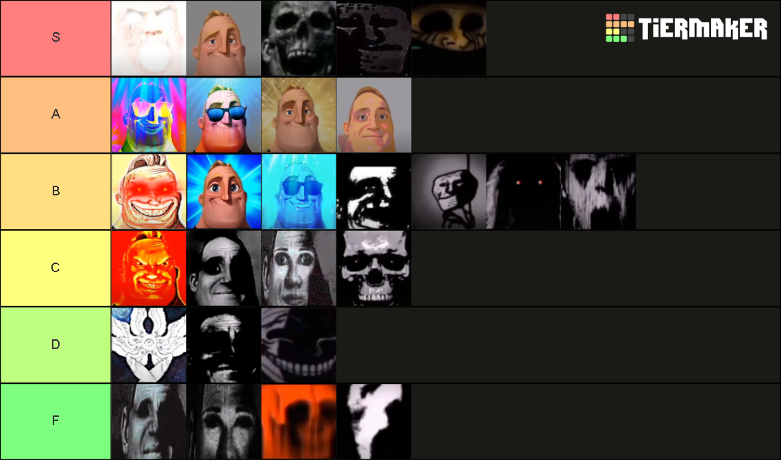 Mr Incredible Uncanny Canny Tier List Community Rankings Tiermaker