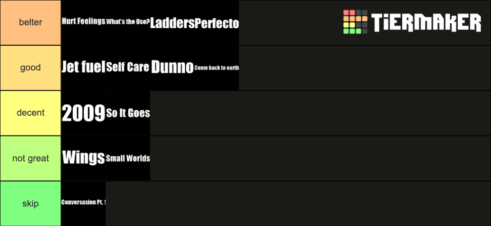 Swiming Mac Miller Songs Tier List Community Rankings Tiermaker