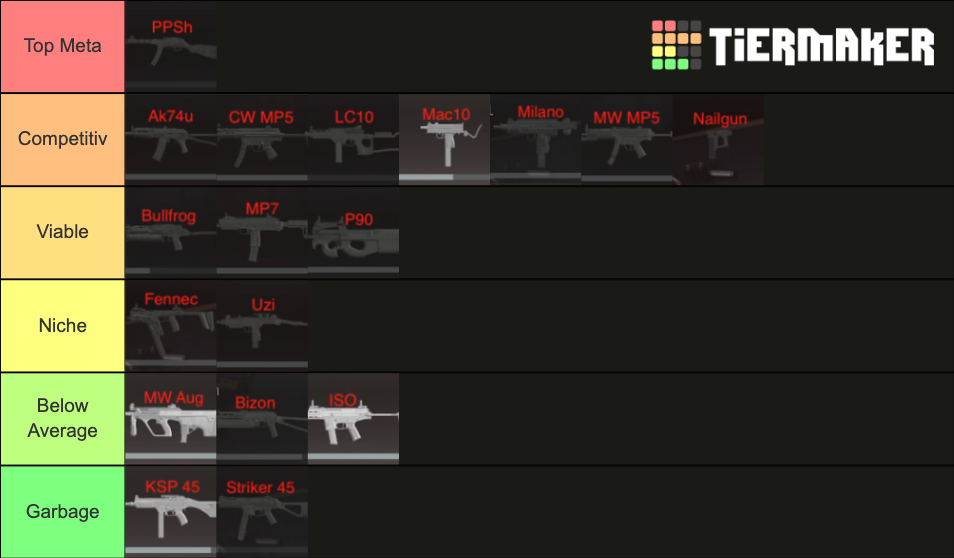 Smg Tierlist Warzone Tier List Community Rankings Tiermaker