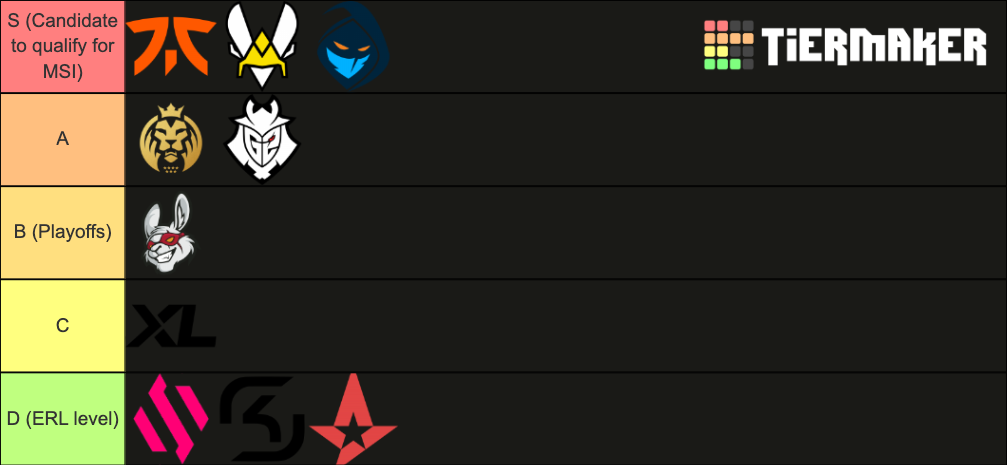 Lec Spring Split Teams Rankings Tier List Community Rankings