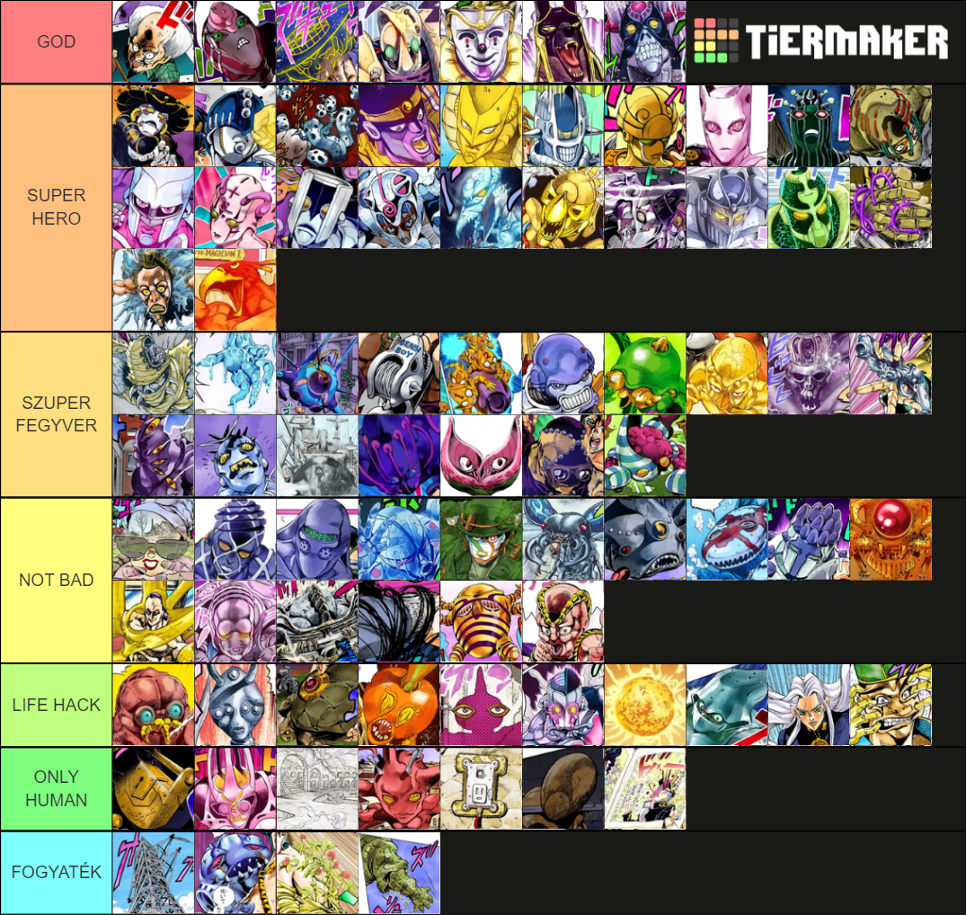 Jojo S Bizarre Adventure Anime All Stands Parts Tier List