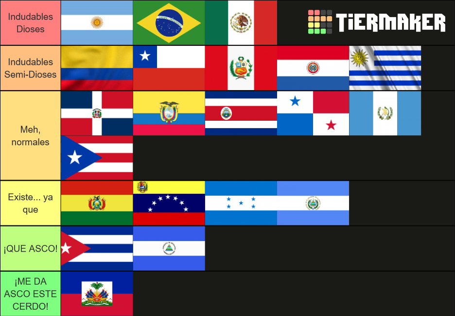 Mejores Países de Latam Tier List Community Rankings TierMaker