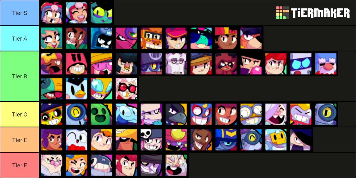 Brawlstars Brawler Tier List Community Rankings Tiermaker Hot Sex Picture