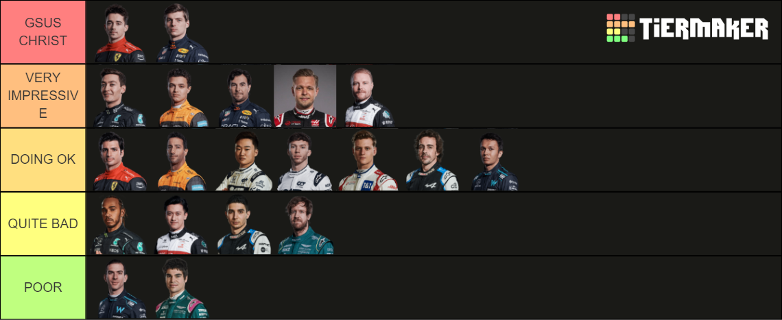 Formula 1 2023 Drivers Prediction Tier List Community Rankings