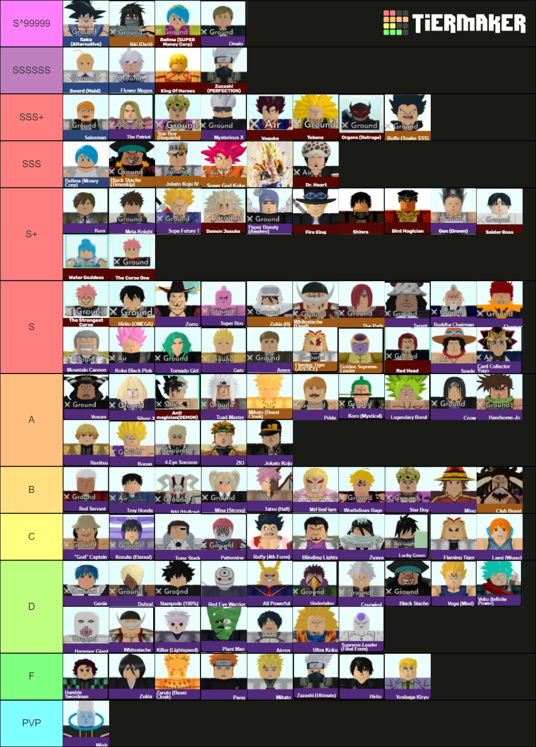 All Star Tower Defense Tier List All Star Tower Defense Tier Mobile Legends