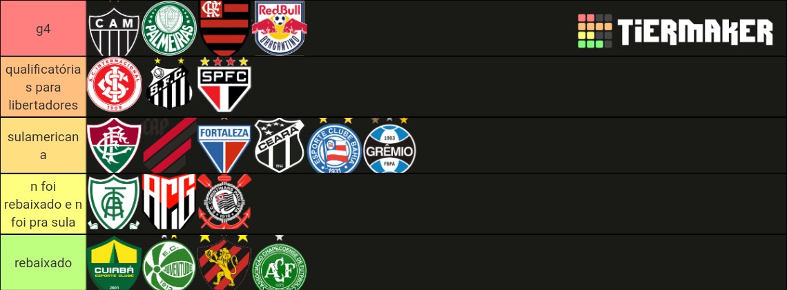 Campeonato Brasileiro Tier List Community Rankings Tiermaker