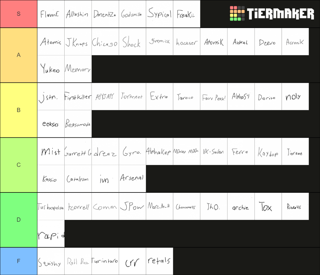 Pro Names For Rlcs Tier List Community Rankings Tiermaker SexiezPicz Web Porn