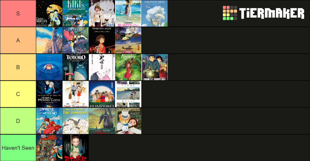 Studio Ghibli Tier List Community Rankings TierMaker