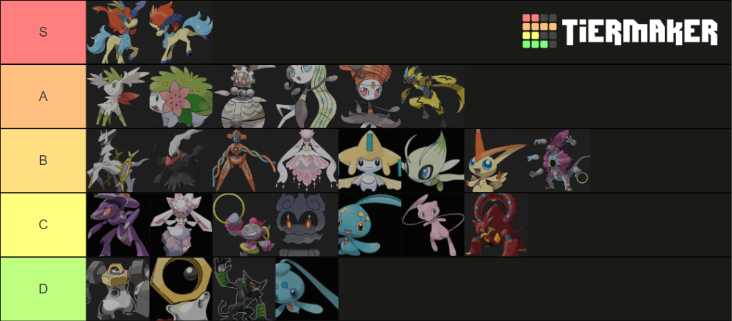 Pokémon 8g légendaires fabuleux et formes Tier List Community