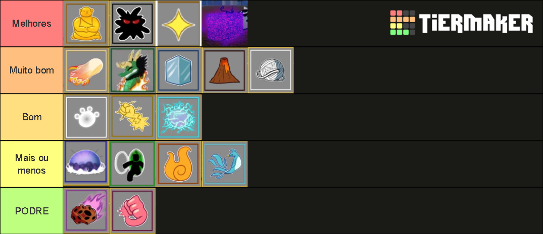 Blox Fruits Tier List Community Rankings TierMaker