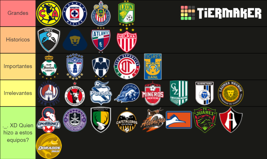 Equipos MEXICANOS Tier List Community Rankings TierMaker